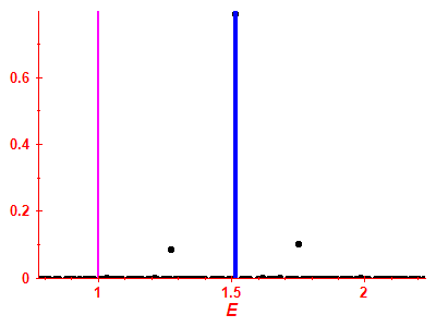 Strength function